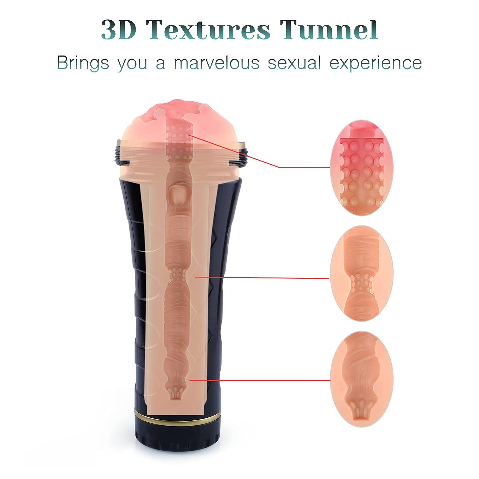 Lurevibe - Male Masturbators Cup  Realistic Textured Pocket Vagina Pussy Masturbation Stroker - Lurevibe